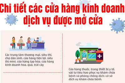 [Infographic] Chi tiết các cửa hàng kinh doanh, dịch vụ ở Hà Nội được mở cửa