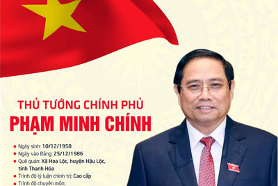 [Infographic] Chân dung Thủ tướng Chính phủ khóa XV Phạm Minh Chính