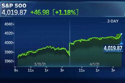 Bùng nổ nhờ loạt tin tích cực, chứng khoán Mỹ lập kỷ lục mới khi S&P vượt ngưỡng 4.000 điểm