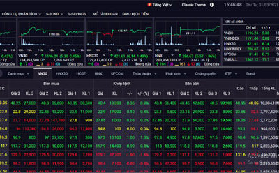 Chứng khoán 31/3: Thị trường nghẽn lệnh cản đà tăng của VN-Index