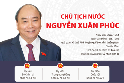 [Infographic] Tóm tắt quá trình công tác của tân Chủ tịch nước Nguyễn Xuân Phúc