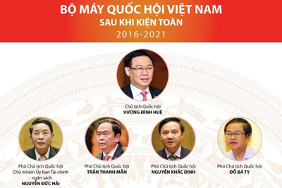 [Infographics] Bộ máy Quốc hội Việt Nam sau khi kiện toàn 2016 - 2021