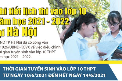 [Infographic] Chi tiết lịch thi vào lớp 10  năm học 2021 - 2022 tại Hà Nội