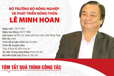 [Infographic] Tóm tắt quá trình công tác của tân Bộ trưởng Bộ Nông nghiệp và Phát triển nông thôn Lê Minh Hoan