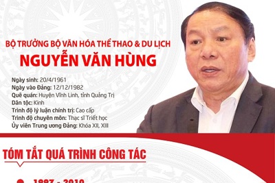 [Infographic] Chân dung tân Bộ trưởng Bộ Văn hóa, Thể thao và Du lịch Nguyễn Văn Hùng
