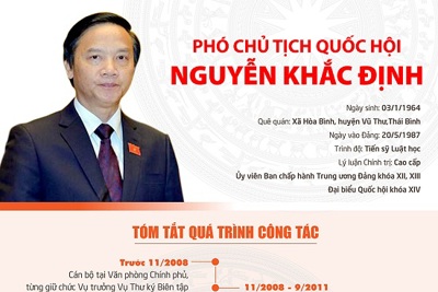 [Infographic] Tóm tắt quá trình công tác của tân Phó Chủ tịch Quốc hội Nguyễn Khắc Định