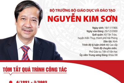 [Infographic] Chân dung tân Bộ trưởng Bộ Giáo dục và Đào tạo Nguyễn Kim Sơn