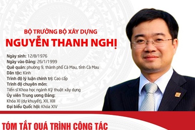 [Infographic] Tóm tắt quá trình công tác của tân Bộ trưởng Bộ Xây dựng Nguyễn Thanh Nghị