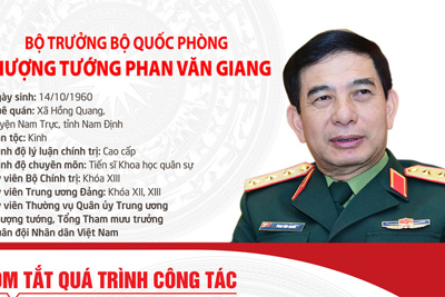 [Infographic] Chân dung tân Bộ trưởng Bộ Quốc phòng Phan Văn Giang