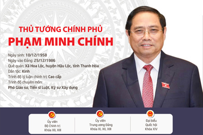 [Infographic] Tóm tắt quá trình công tác của tân Thủ tướng Phạm Minh Chính
