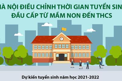 Hà Nội điều chỉnh thời gian tuyển sinh đầu cấp từ mầm non đến THCS