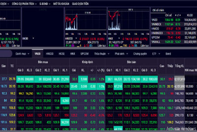 Chứng khoán sáng 30/12: VN-Index vượt ngưỡng 1.100 điểm, vẫn còn dư địa mua vào