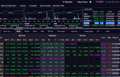 Chứng khoán chiều 29/1: Nhóm VN30 dẫn dắt, chỉ số VN-Index tăng trên 43 điểm