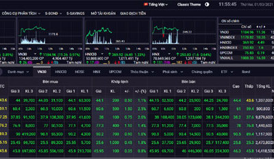 Chứng khoán sáng 1/3: Cổ phiếu ngành thép và ngân hàng tiếp tục hút dòng tiền, VN-Index tăng mạnh