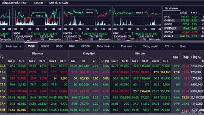 Chứng khoán ngày 18/11: VN-Index tăng điểm, nhưng thận trọng khi chỉ số vượt 970 điểm