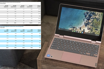 Chromebook và máy tính bảng lập kỷ lục về số lượng bán ra trong năm 2020