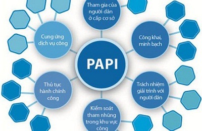 Công bố chỉ số PAPI 2016: Người dân hài lòng hơn với dịch vụ hành chính công