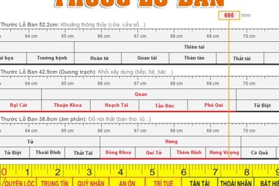 Thước lỗ ban là gì? Những điều cần biết khi sử dụng