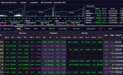 Chứng khoán ngày 3/2: Nhóm bluechip tiếp tục dẫn dắt thị trường, VN-Index vượt mốc 1.100 điểm