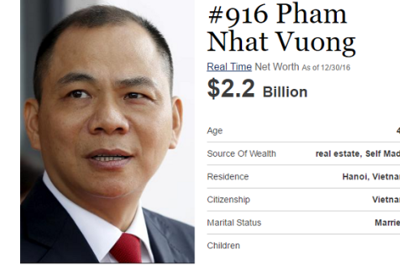 Forbes: Phạm Nhật Vượng là tỷ phú USD duy nhất của Việt Nam