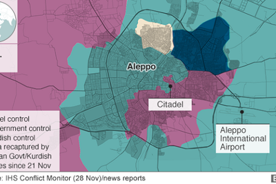 Chính quyền Syria tái chiếm gần 2/3 lãnh thổ Aleppo