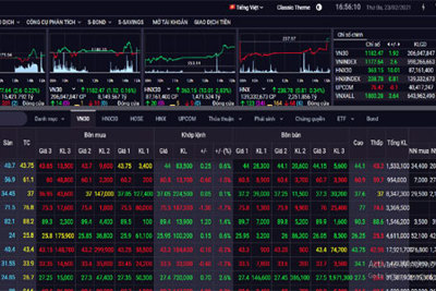 Chứng khoán ngày 23/2: Nhóm cổ phiếu VN30 tiếp tục phân hóa, VN-Index vẫn rung lắc