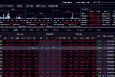 Chứng khoán ngày 8/2: VN-Index lao dốc sau khi nhiều ca nhiễm Covid-19 mới được công bố
