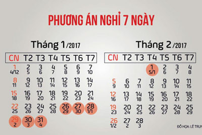 Thủ tướng chốt phương án nghỉ Tết Âm lịch