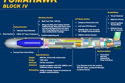 Khả năng đáng sợ của tên lửa hành trình Tomahawk