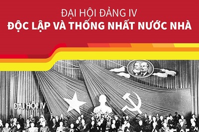 [Infographics] Đại hội Đảng lần IV: Độc lập và thống nhất nước nhà