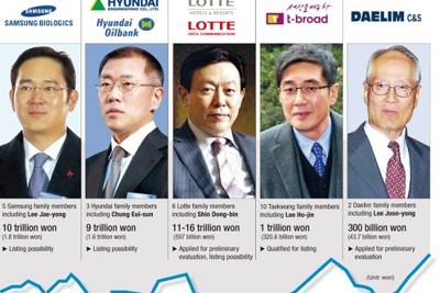 Chaebol - mục tiêu hàng đầu của các ứng viên Tổng thống Hàn Quốc
