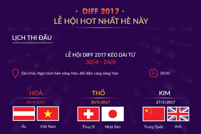 Du lịch Đà Nẵng 2017: Xem pháo hoa và check - in 3 thiên đường giải trí