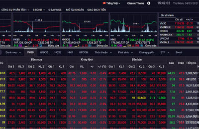 Chứng khoán ngày 4/3: Bảng điện tử nhuốm đỏ, VN-Index bất ngờ lao dốc