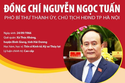 Chân dung Chủ tịch HĐND thành phố Hà Nội Nguyễn Ngọc Tuấn