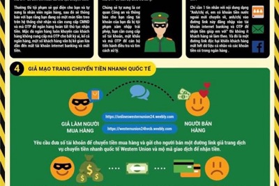 TP Hồ Chí Minh: Tái diễn nạn gọi điện giả cơ quan điều tra để lừa đảo