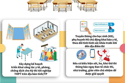 Chuẩn bị phòng cách ly tạm thời tại các điểm thi tốt nghiệp THPT