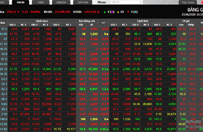 Chứng khoán hôm nay 25/6: Nhóm cổ phiếu thị trường khởi sắc, nhưng VN-Index vẫn giảm điểm