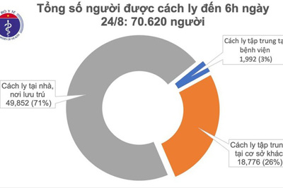 Thông tin mới nhất về tình hình dịch Covid-19 tại Việt Nam