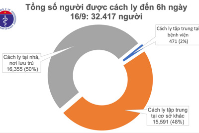 Thông tin mới nhất về tình hình dịch Covid-19 tại Việt Nam