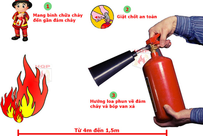 [Thông tin 114] An toàn PCCC trong  quá trình sử dụng gas