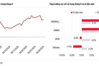 Nhà đầu tư mua ròng, thị trường chứng khoán Việt Nam tăng trưởng tích cực