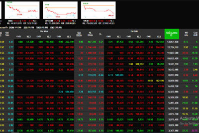 Giao dịch chứng khoán hôm nay 21/7: VN-Index rung lắc nhưng vẫn tăng điểm