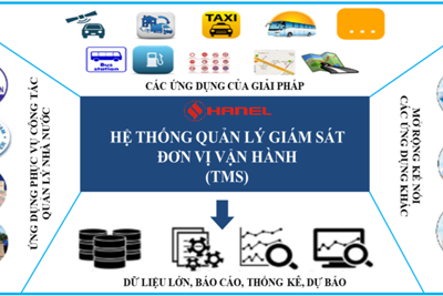 Hanel TMS System: Quản lý phương tiện giao thông bằng Big-Data