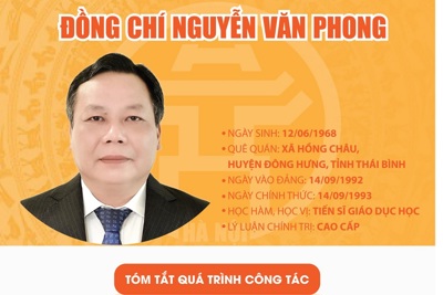 [Infographic] Tóm tắt quá trình công tác của Phó Bí thư Thành ủy Hà Nội Nguyễn Văn Phong
