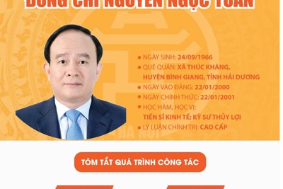 [Infographic] Tóm tắt quá trình công tác của Phó Bí thư Thành ủy Hà Nội Nguyễn Ngọc Tuấn