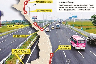 Đường cao tốc Bắc - Nam: Bác phương án chuyển 8 dự án PPP sang đầu tư công