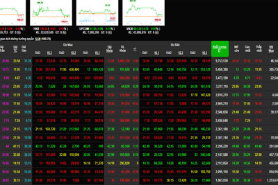 Phiên 21/5: Thị trường rung lắc mạnh, VN-Index trở về sắc đỏ nuối tiếc