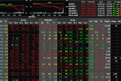 Phiên 5/7: Dồn dập bán cổ phiếu, VN-Index mất mốc 900 điểm