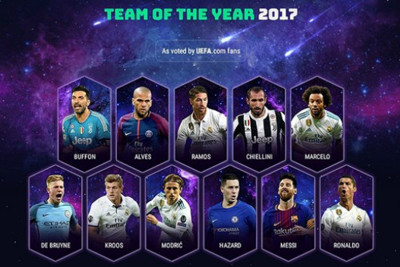 Đội hình UEFA hay nhất năm 2017