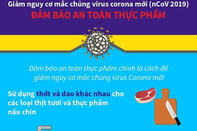 Giảm nguy cơ mắc chủng virus Corona mới: Đảm bảo an toàn thực phẩm